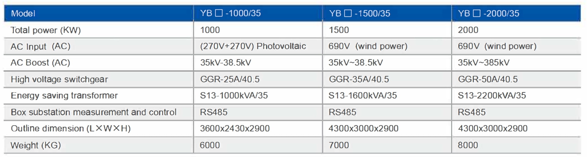 Technical parameter of 35kv substation